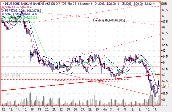 Einzelwerte zum TTT 8354