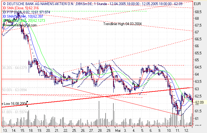 Einzelwerte zum TTT 8424