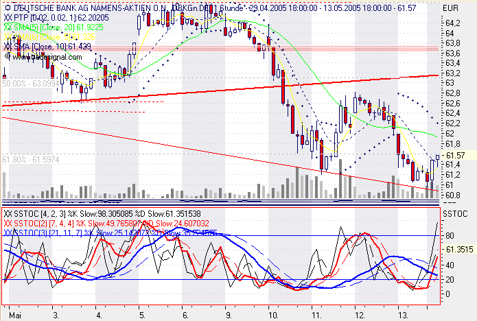 Einzelwerte zum TTT 8507