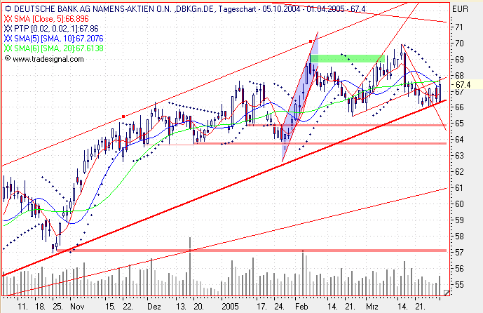 Einzelwerte zum TTT 6694