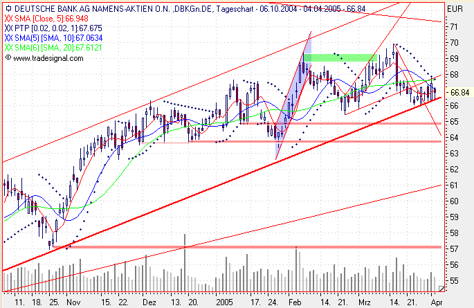 Einzelwerte zum TTT 6734