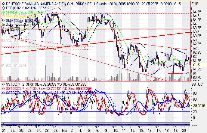 Einzelwerte zum TTT 8848