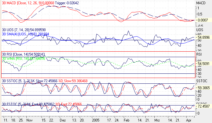 Einzelwerte zum TTT 6938