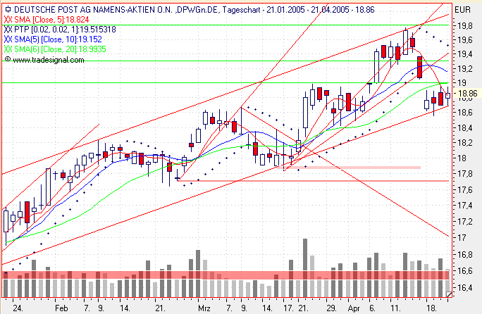 Einzelwerte zum TTT 7372