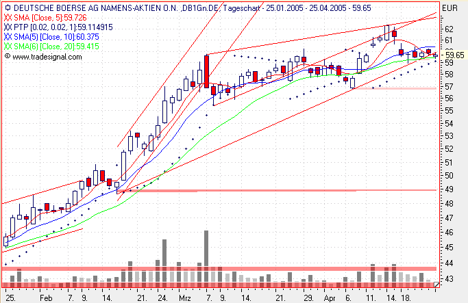 Einzelwerte zum TTT 7586