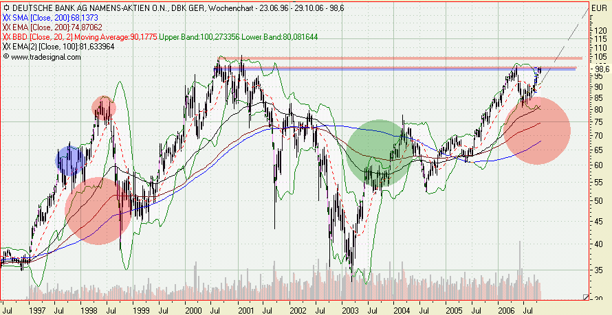 Deutsche Bank 63804