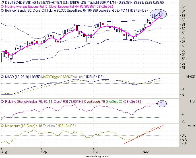 Einzelwerte zum TTT 2517
