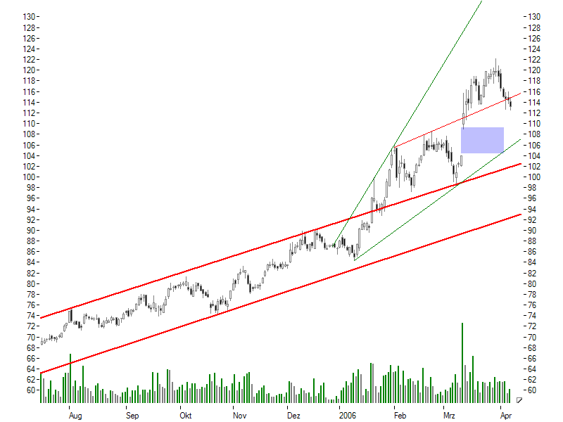 Deutsche Börse 36759