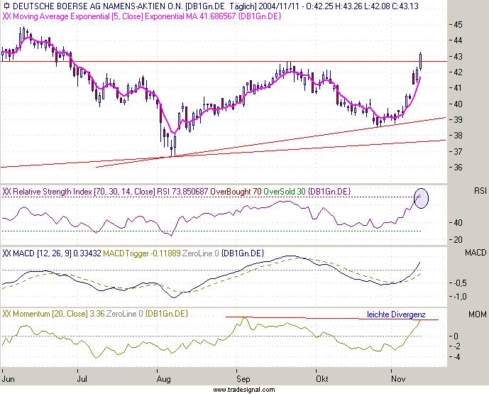 Einzelwerte zum TTT 2496