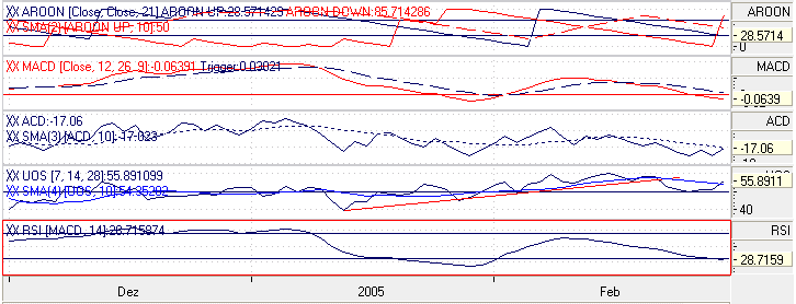 Einzelwerte zum TTT 5531
