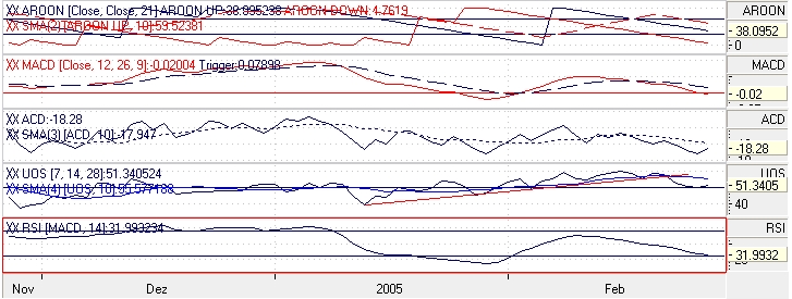 Einzelwerte zum TTT 5427