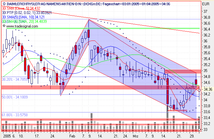 Einzelwerte zum TTT 6663