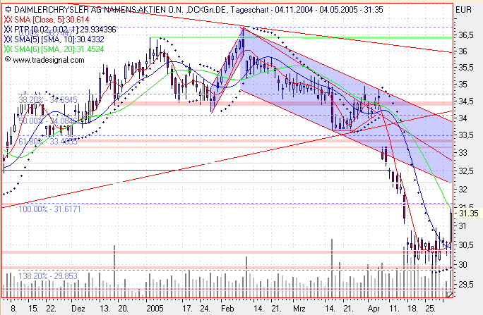 Einzelwerte zum TTT 8016