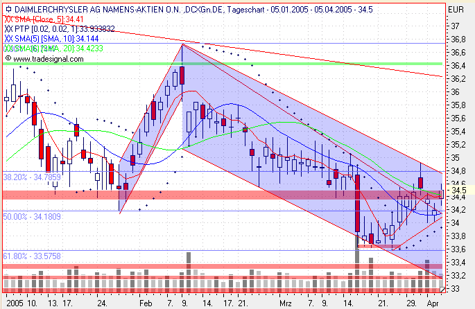 Einzelwerte zum TTT 6764