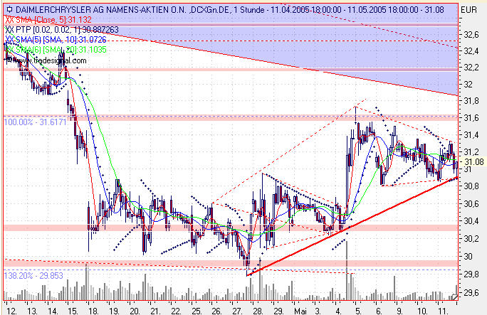 Einzelwerte zum TTT 8351