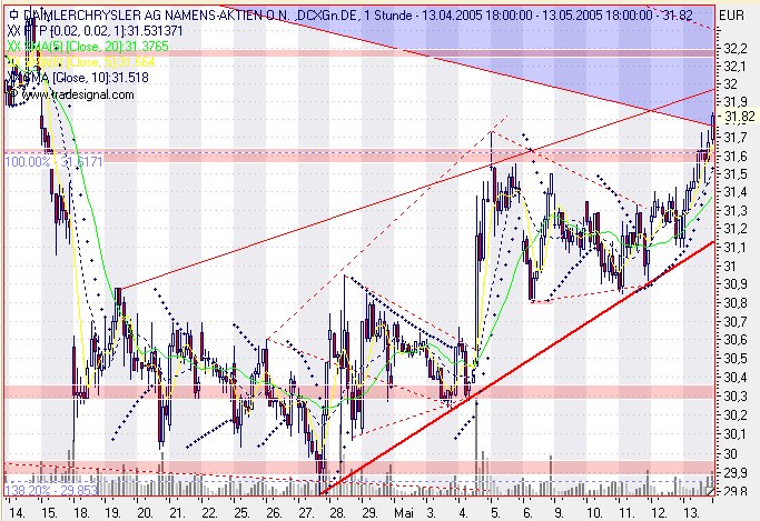 Einzelwerte zum TTT 8493