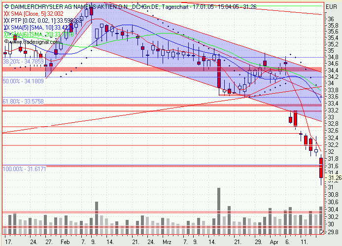 Einzelwerte zum TTT 7148