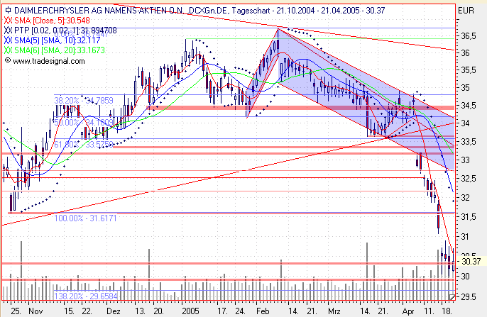 Einzelwerte zum TTT 7375
