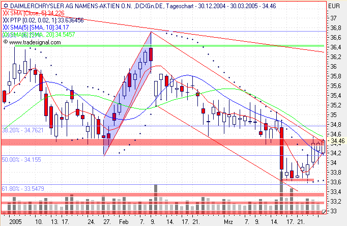 Einzelwerte zum TTT 6541