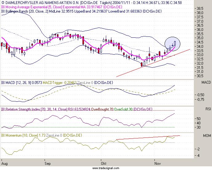Einzelwerte zum TTT 2518