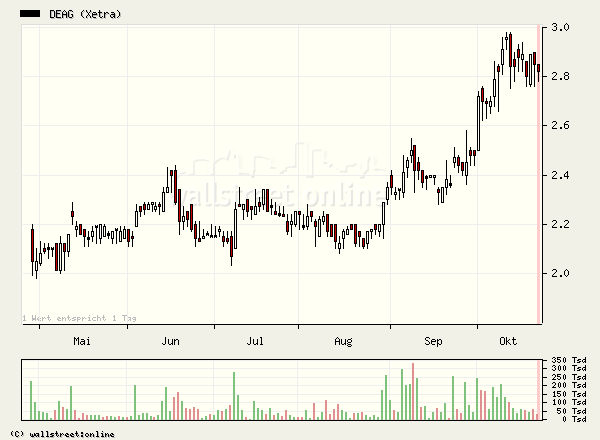 Deag gekauft... 18142