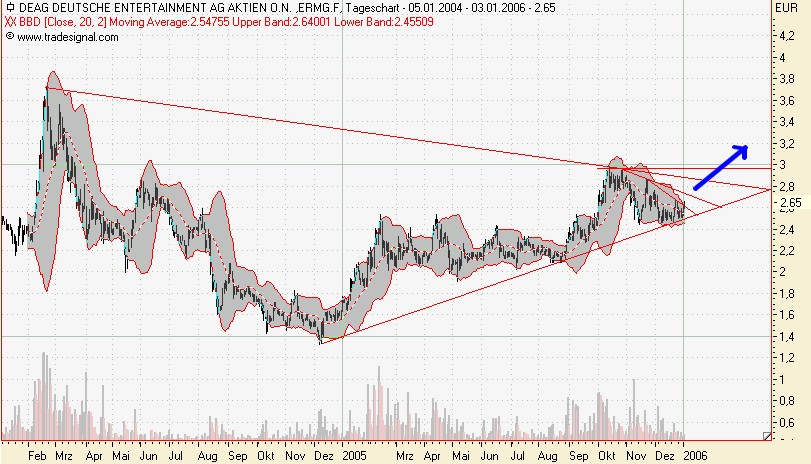 Deag gekauft... 24415