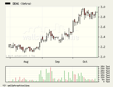 Deag gekauft... 18289