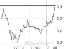 Delta Oil Gas - A0F57A 29137