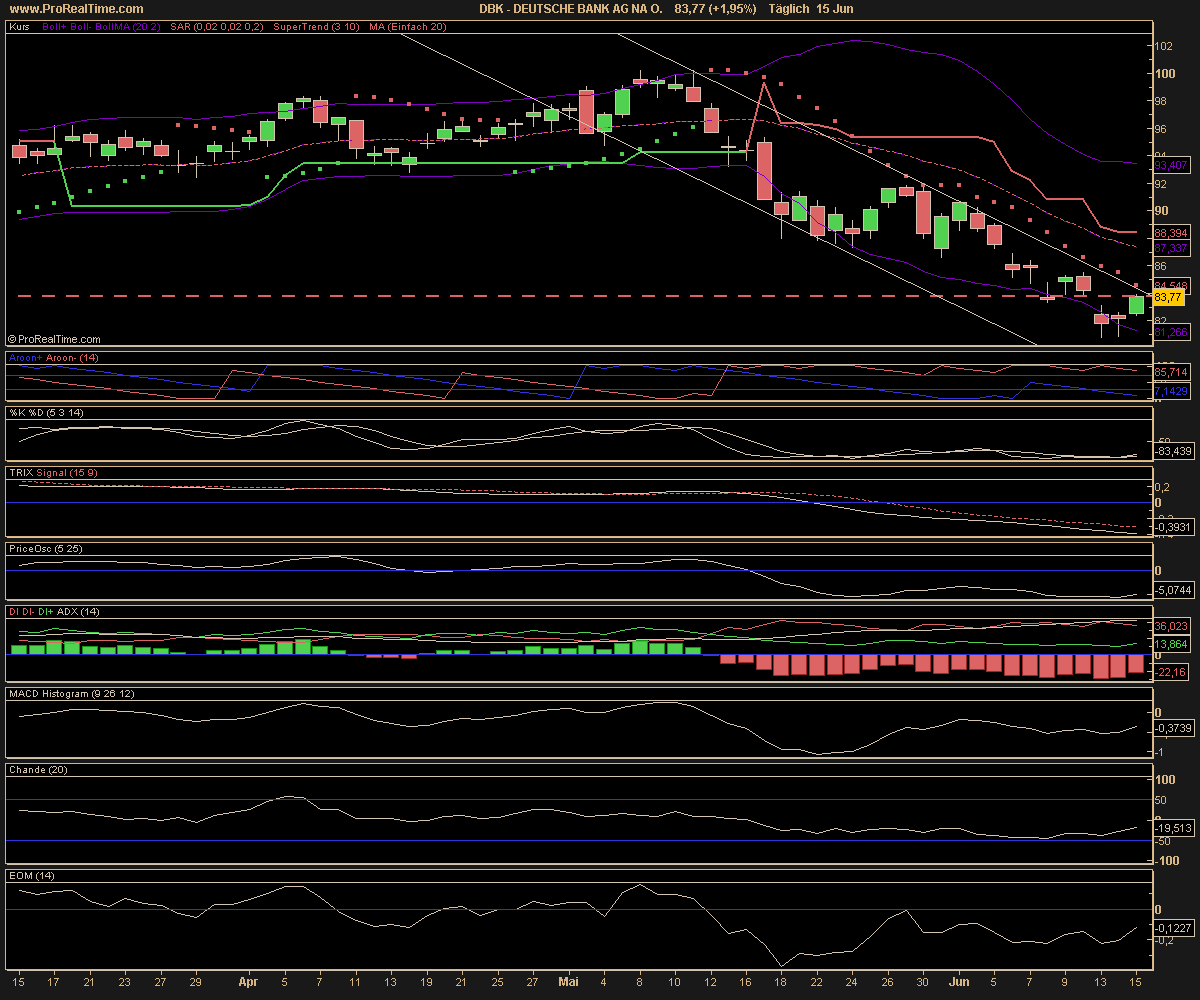 Ein heisser Kandidat für morgen Ausbruch aus 43686