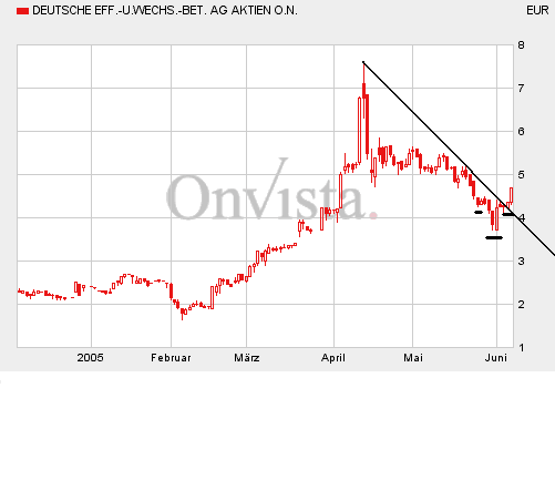 1000% oder alles nur fake? 9518