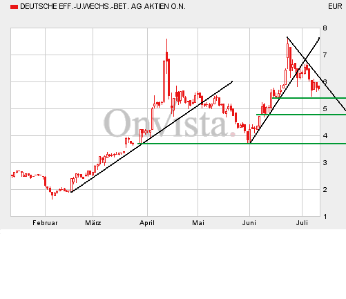 DEWB - Abfindungsanspruch bei über 32 Euro 11040
