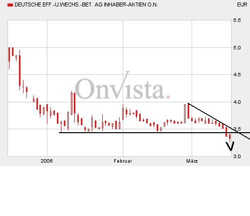 DEWB - Lehrmeisterin für die Börse und fürs Leben 33300