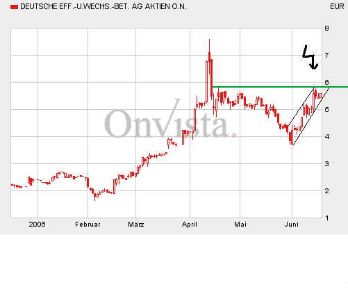 1000% oder alles nur fake? 9941