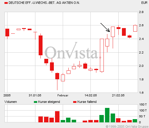 1000% oder alles nur fake? 5305