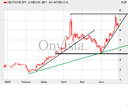 DEWB - Abfindungsanspruch bei über 32 Euro 10412