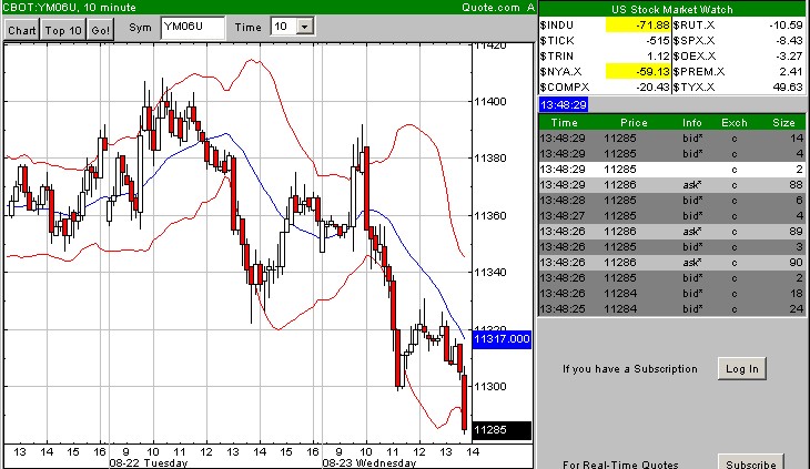 ► Day-Trading: Mittwoch, den 23.08.2006 53350