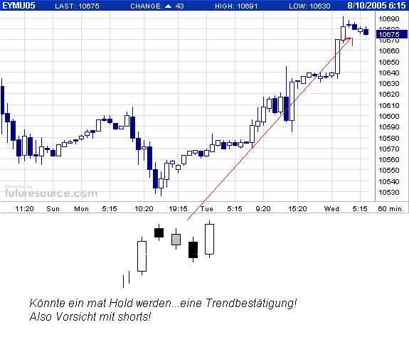 US-Dollar - Kommt es zum großen Knall? 12936