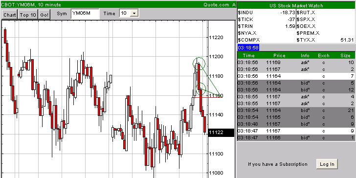 Daytrading aktuell..Möglichkeit der Korrektur! 41504