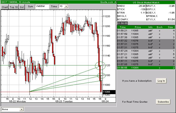 Tradingsunterstützung - Tradingideen 41616