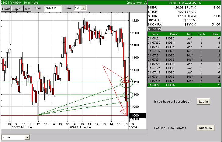 Tradingsunterstützung - Tradingideen 41636