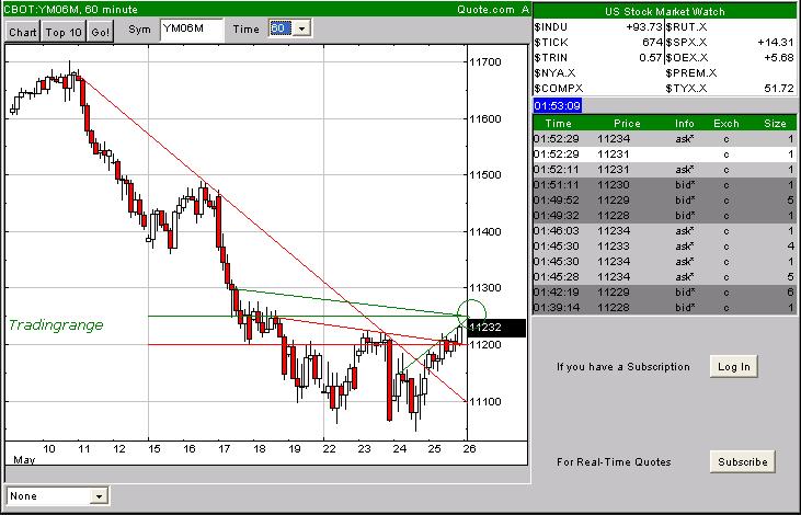 Tradingsunterstützung - Tradingideen 26.05.06 41790