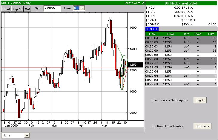 Tradingsunterstützung - Tradingideen 30.05.06 42122