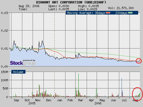 $$ Kurs 0,0043. Kursziel 0,07 $$ 54427