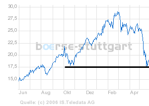 TÜRKEI: Boom am Bosporus 42113