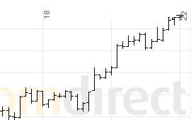 Dow Jones vor dem Crash! 60463