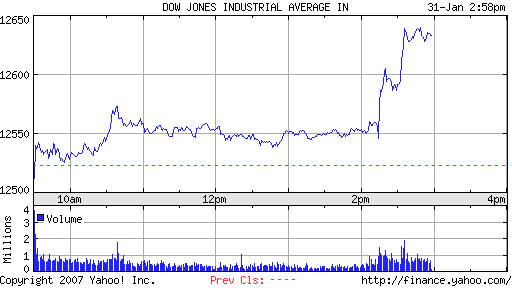 Die Fed erschießt die letzten Bären 80197