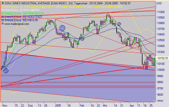 Einzelwerte zum TTT 7842