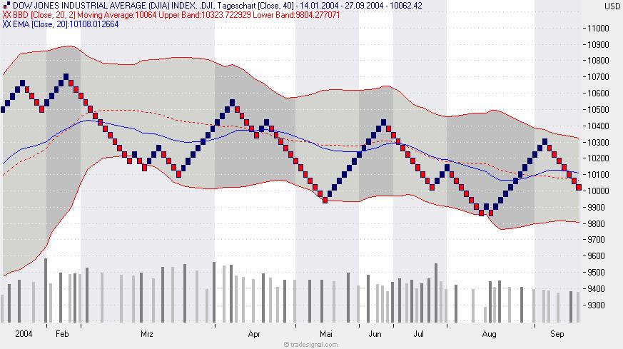  f-h Oni BW sb & Friends-TTT, Mittwoch 29.09.04 1564