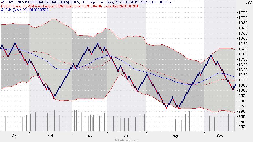  f-h Oni BW sb & Friends-TTT, Mittwoch 29.09.04 1565