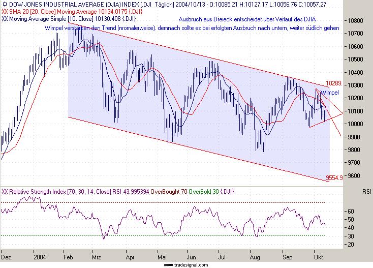 f-h Oni BW sb & Friends-TTT, Mittwoch 13.10.04 1877